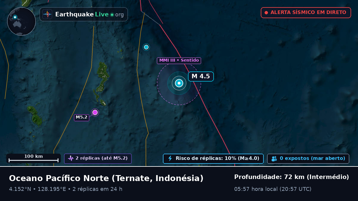 Oceano Pacífico Norte (Indonésia)