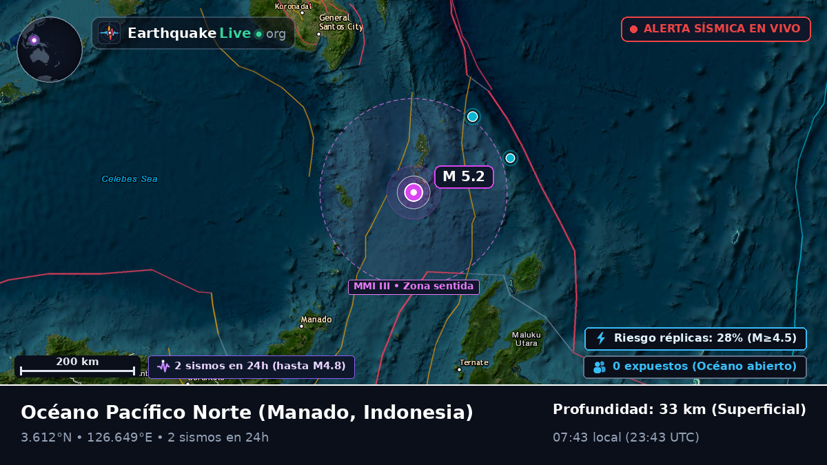 Océano Pacífico Norte (Indonesia)