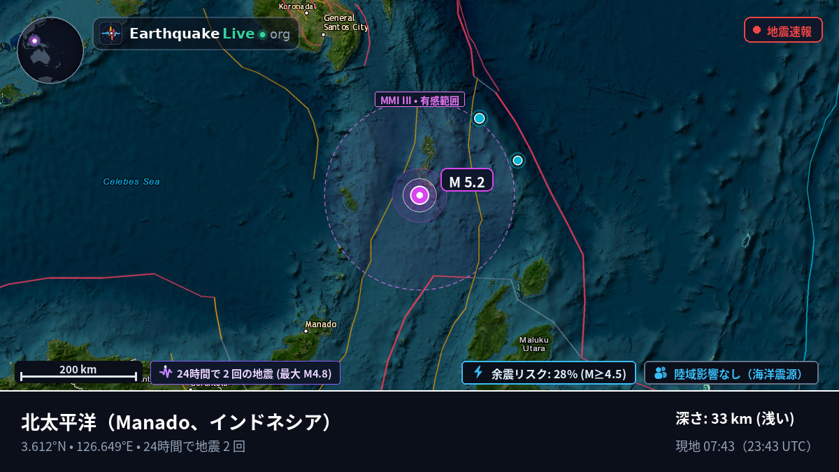 北太平洋 (インドネシア)