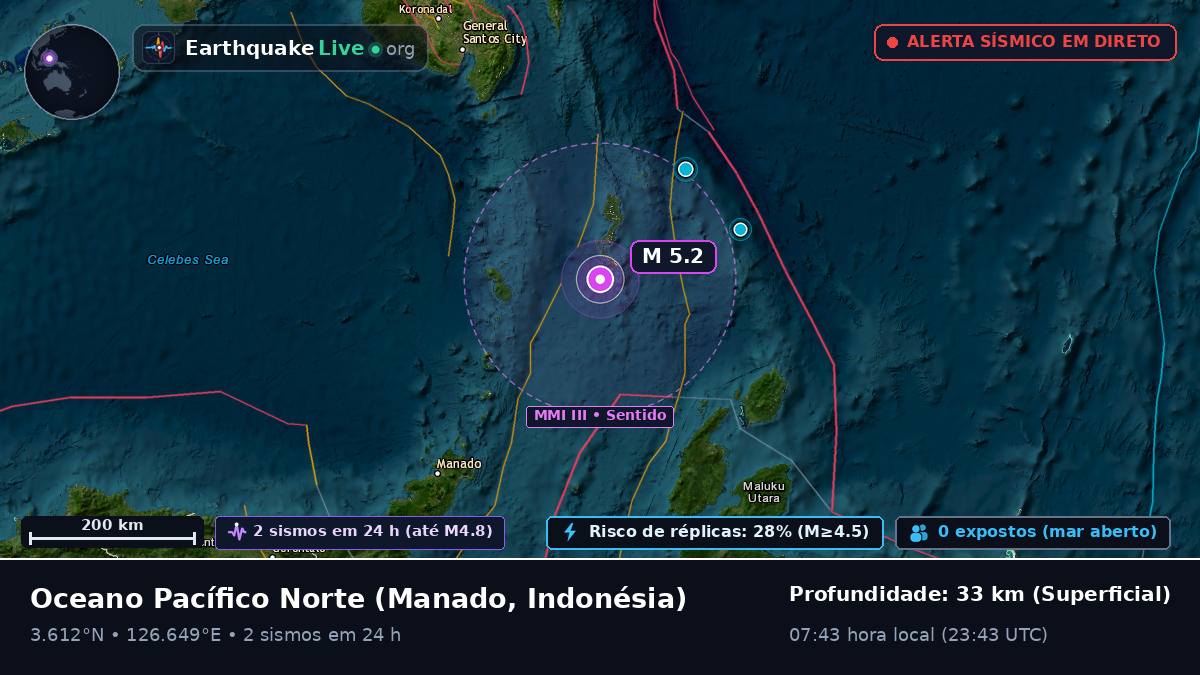 Oceano Pacífico Norte (Indonésia)