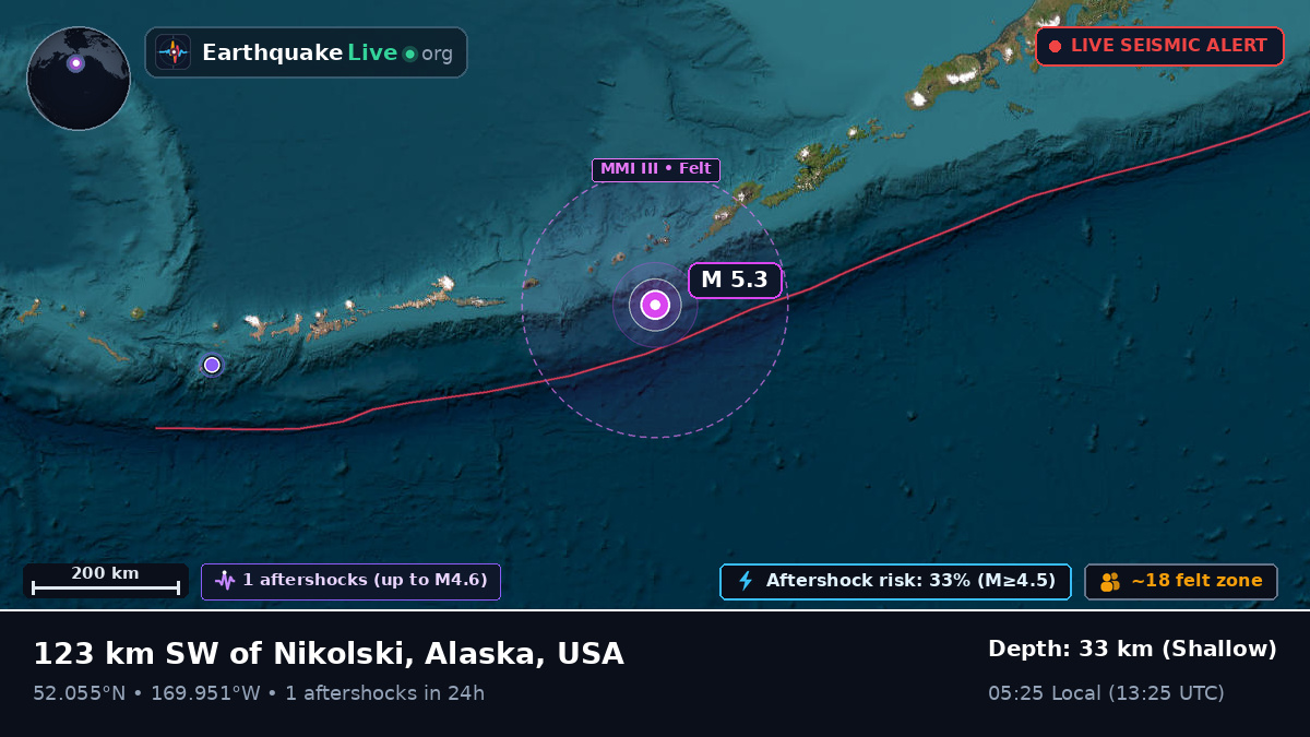 Bering Sea (USA)