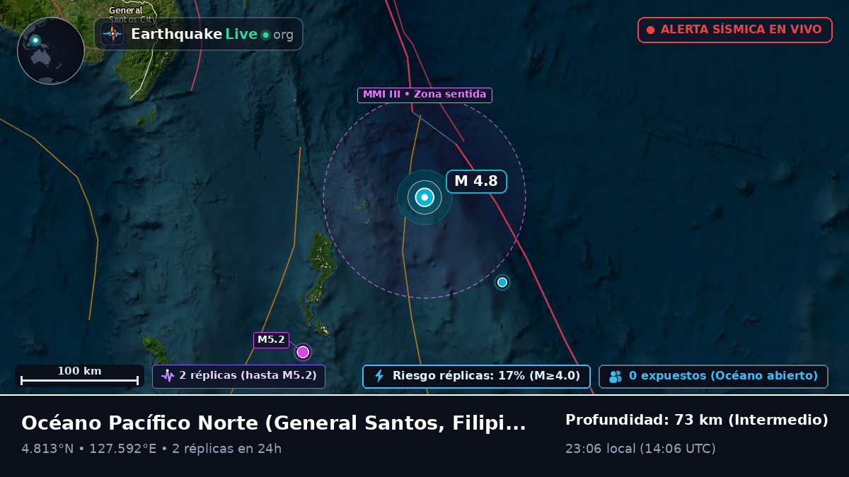 Océano Pacífico Norte (Filipinas)