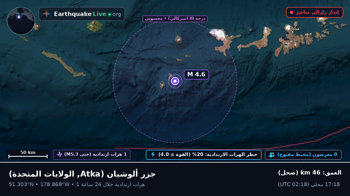 جزر ألوشيان (الولايات المتحدة)