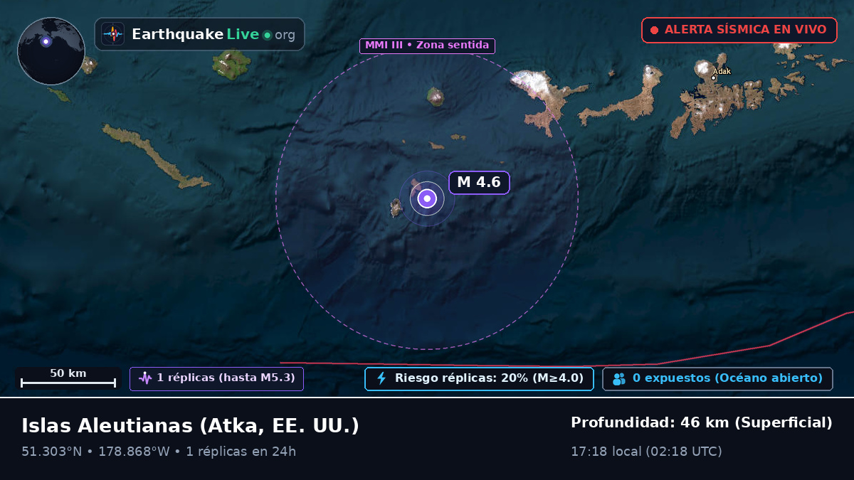 Islas Aleutianas (EE. UU.)