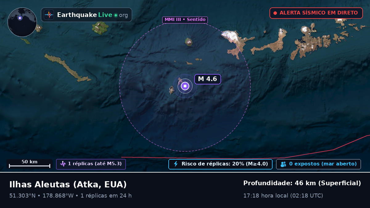 Ilhas Aleutas (EUA)