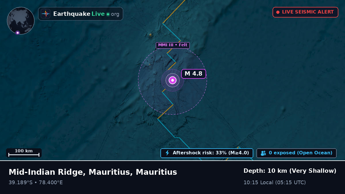 Indian Ocean (Mauritius)
