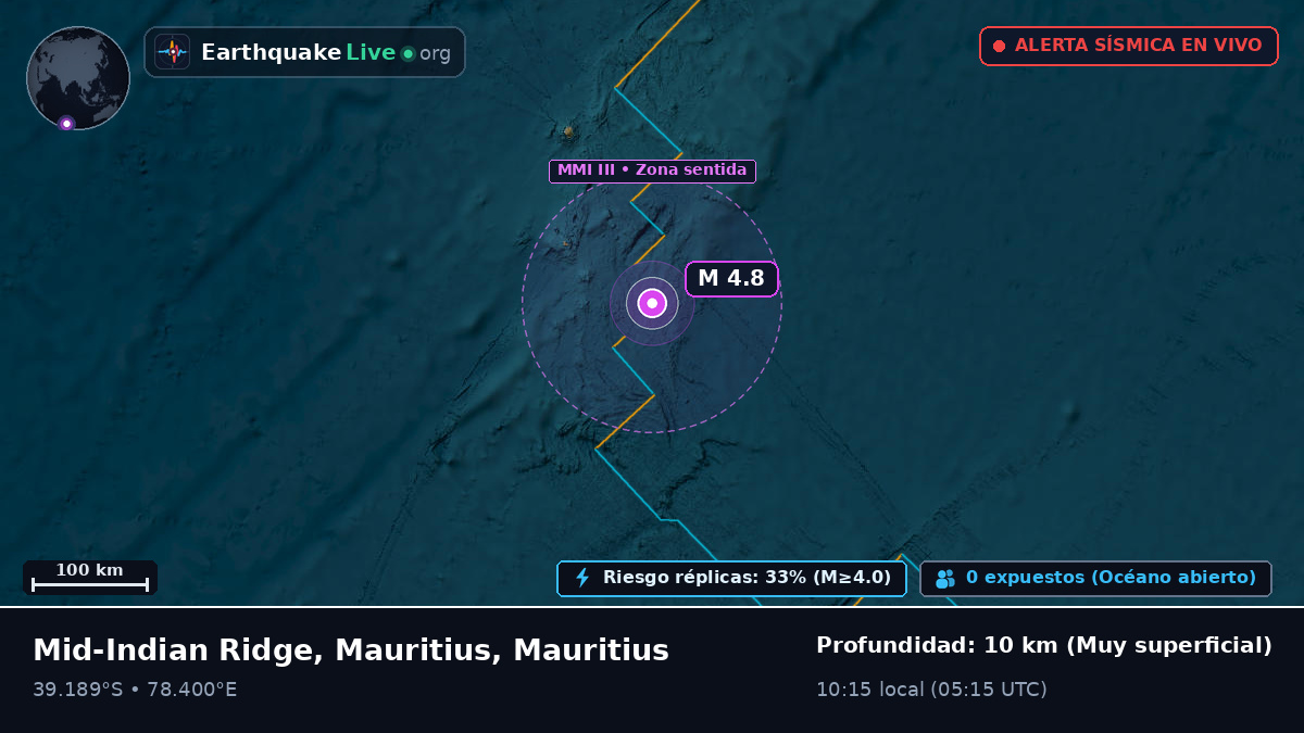 Océano Índico (Mauritius)