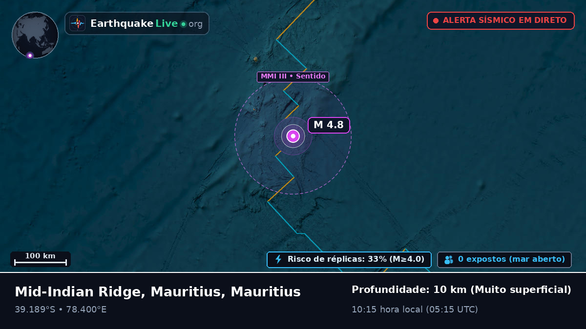 Oceano Índico (Mauritius)
