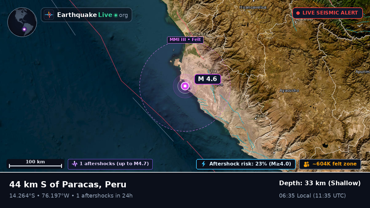 Off the coast of Ica, Peru