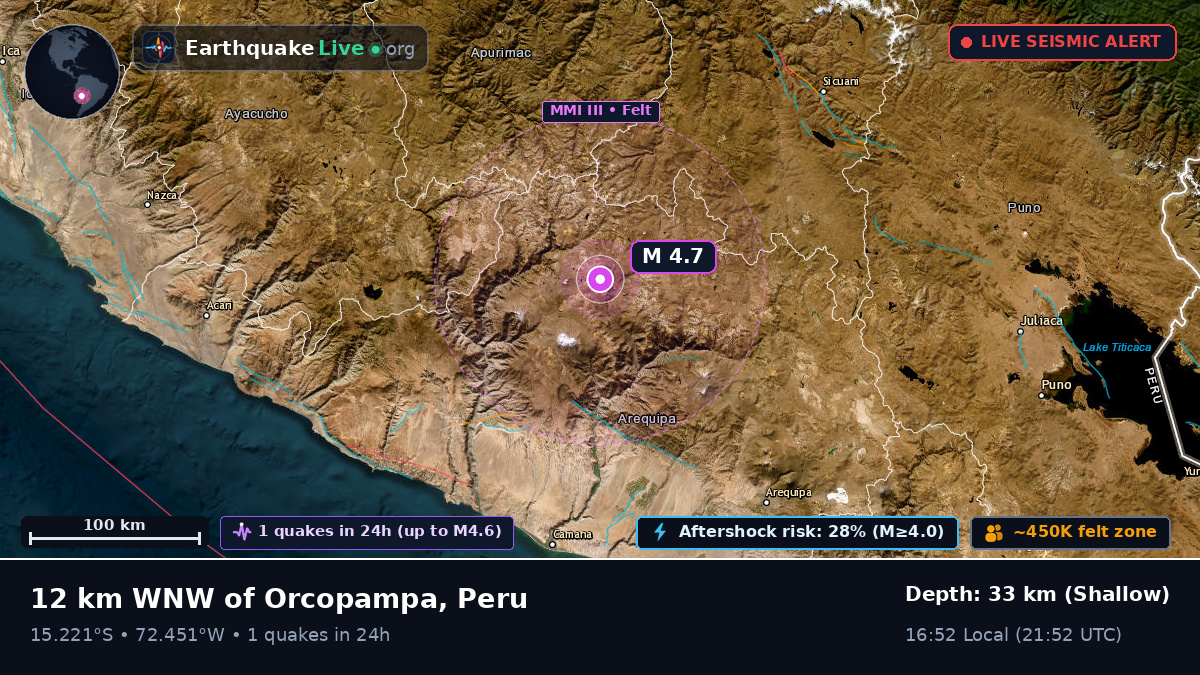 Arequipa, Peru