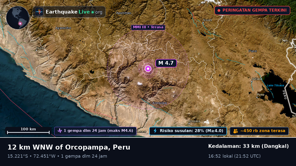 Arequipa, Peru