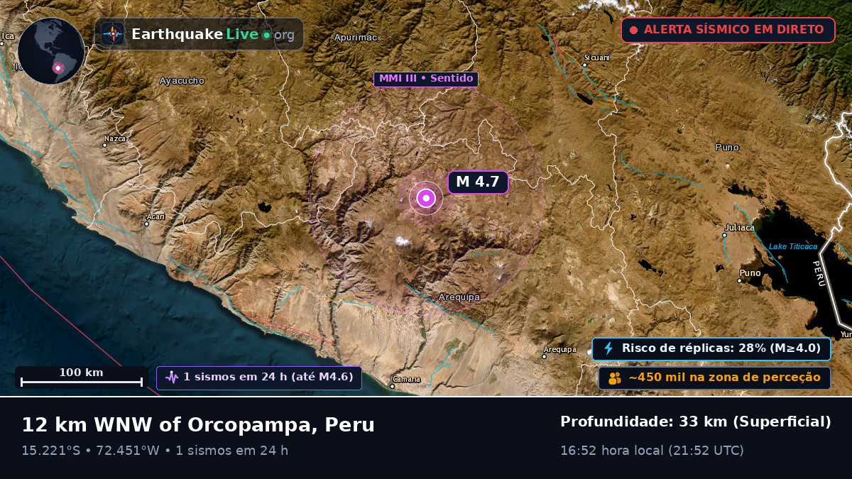 Arequipa, Peru