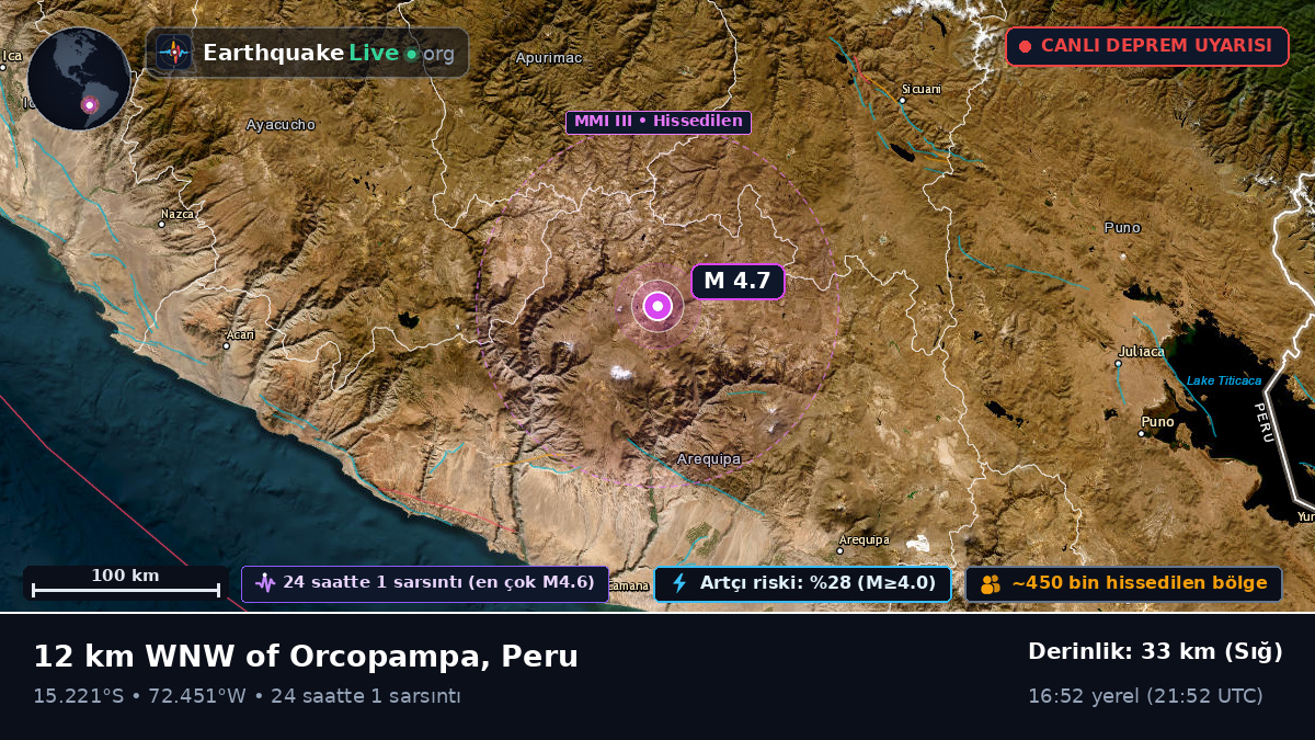 Arequipa, Peru