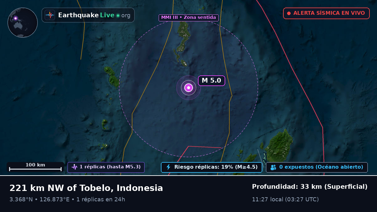 Océano Pacífico Norte (Indonesia)