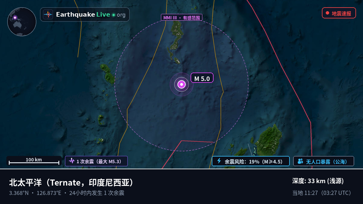 北太平洋 (印度尼西亚)