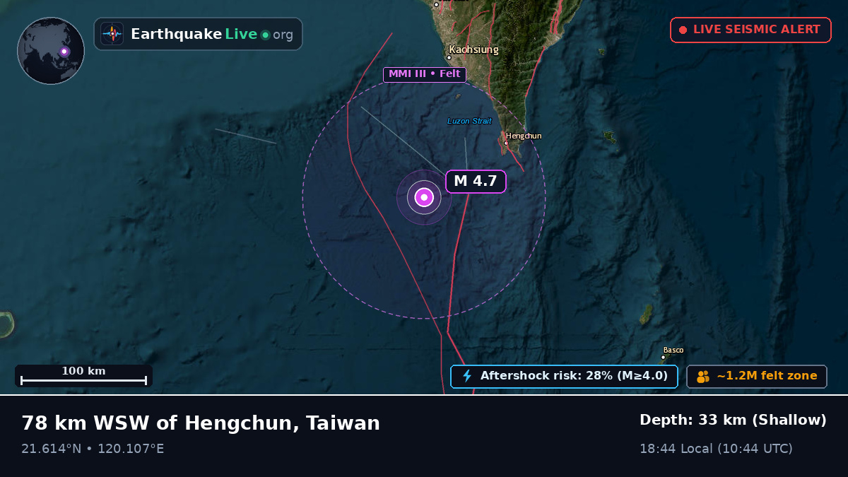 Off the coast of Kaohsiung, Taiwan