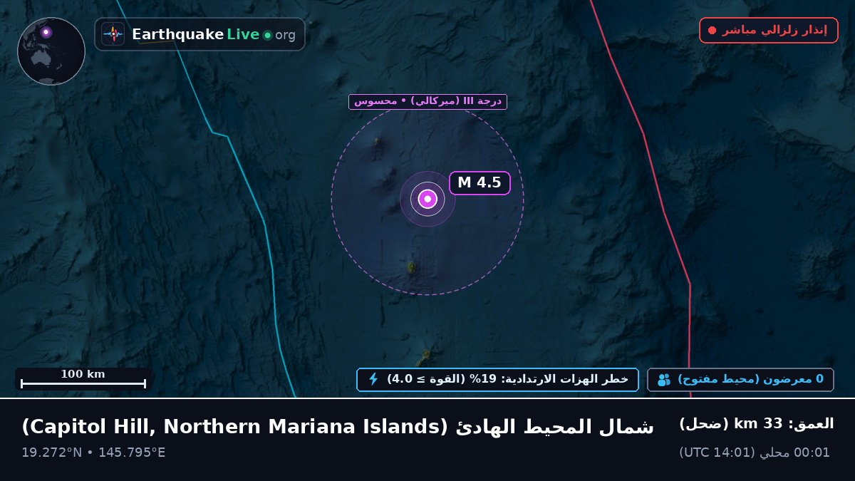 شمال المحيط الهادئ (Northern Mariana Islands)