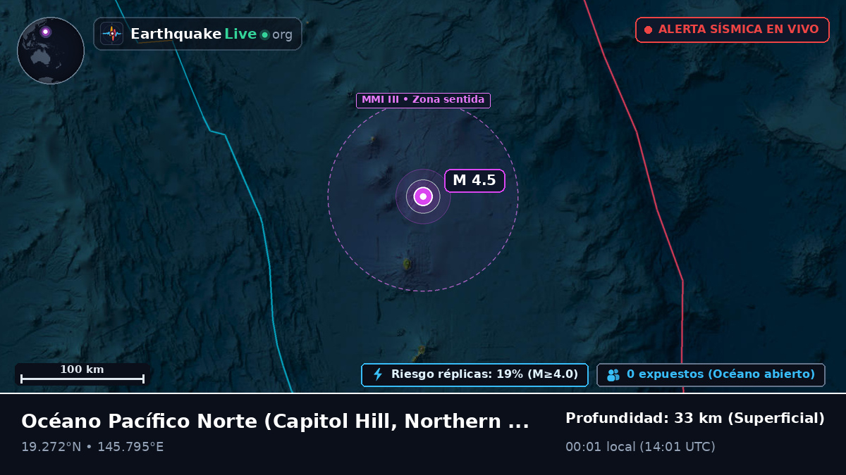 Océano Pacífico Norte (Northern Mariana Islands)