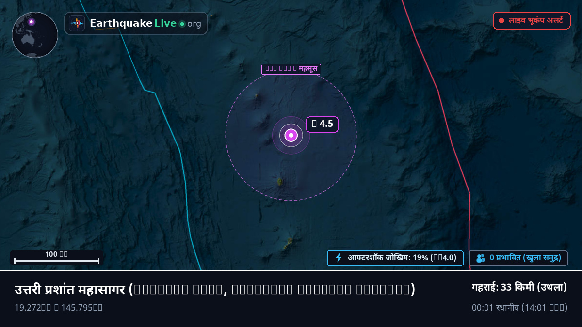 उत्तरी प्रशांत महासागर (Northern Mariana Islands)