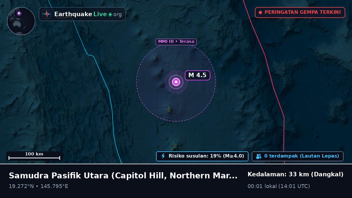 Samudra Pasifik Utara (Northern Mariana Islands)