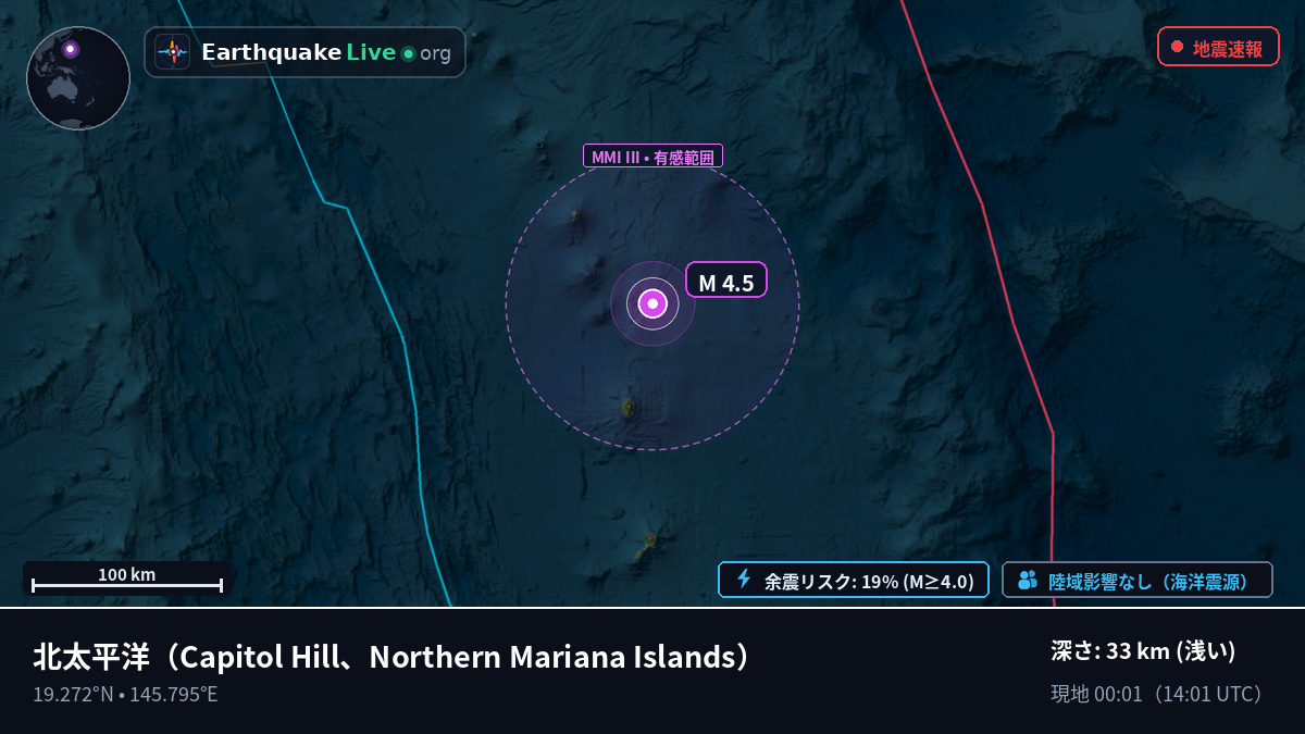 北太平洋 (Northern Mariana Islands)