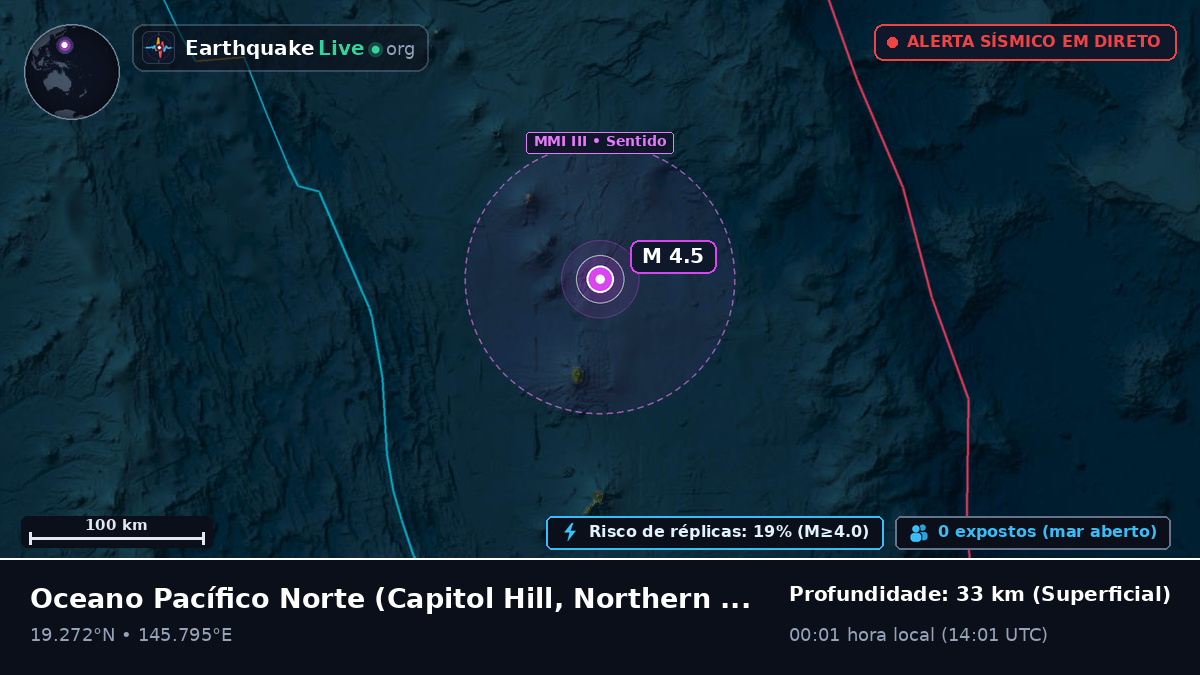 Oceano Pacífico Norte (Northern Mariana Islands)