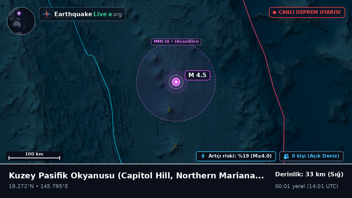 Kuzey Pasifik Okyanusu (Northern Mariana Islands)