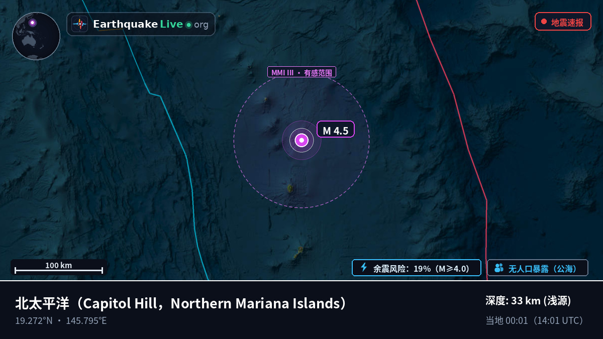 北太平洋 (Northern Mariana Islands)