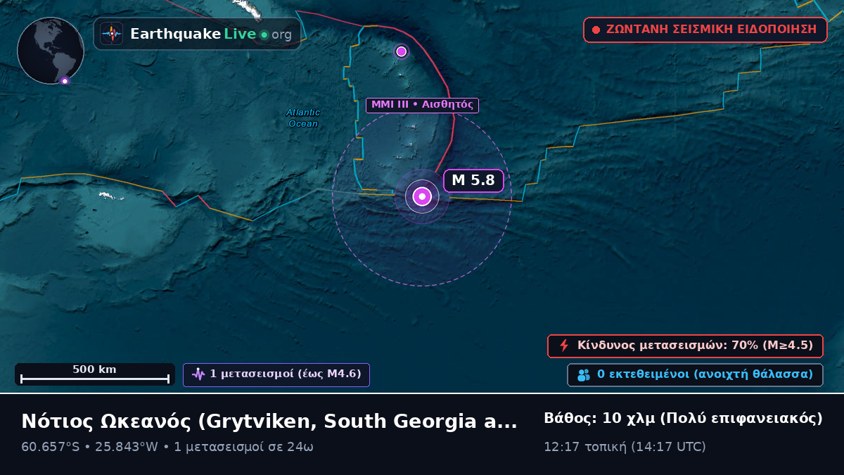 Νότιος Ωκεανός (South Georgia and the Islands)