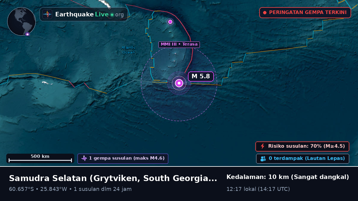 Samudra Selatan (South Georgia and the Islands)