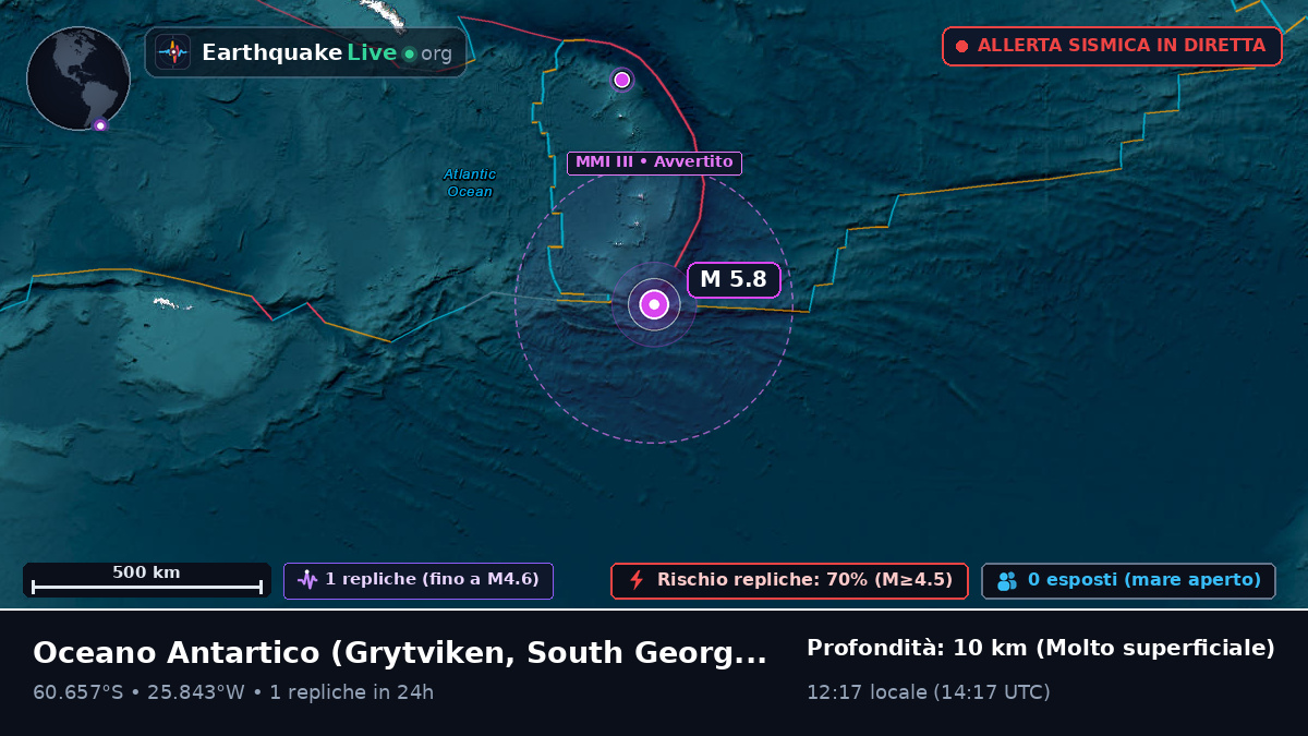 Oceano Antartico (South Georgia and the Islands)