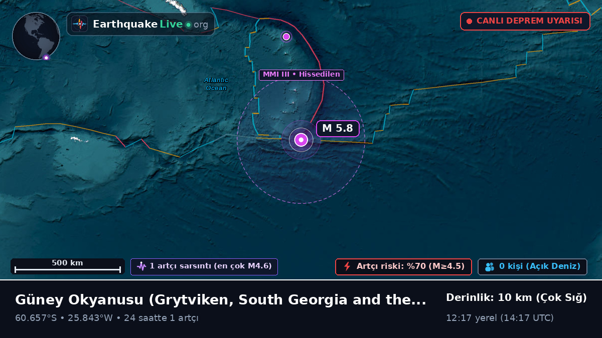 Güney Okyanusu (South Georgia and the Islands)