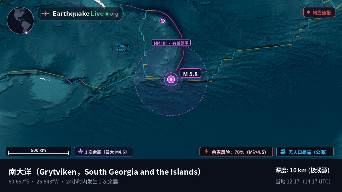 南大洋 (South Georgia and the Islands)