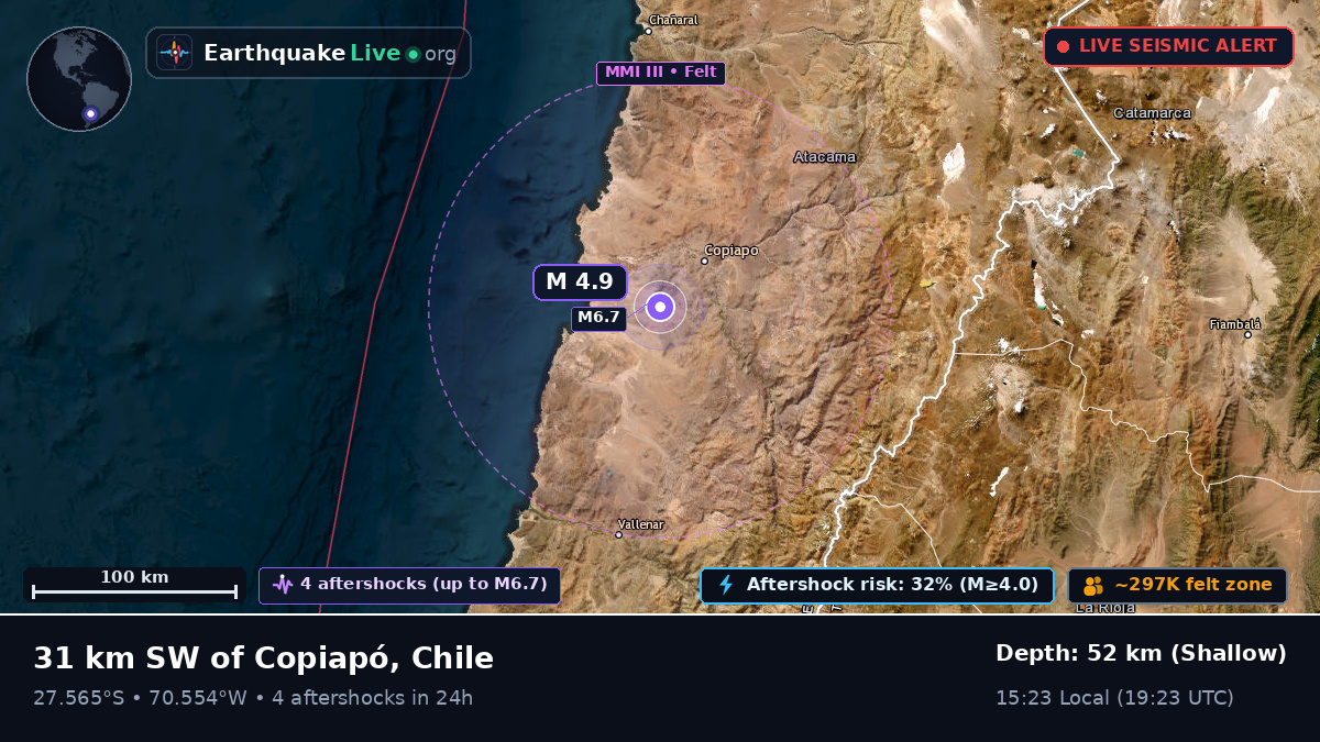 Copiapó, Atacama, Chile