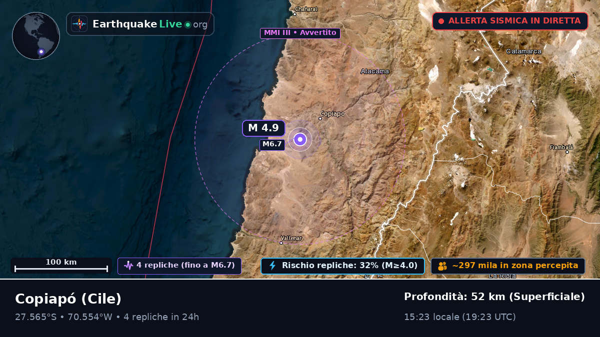 Copiapó, Atacama, Cile