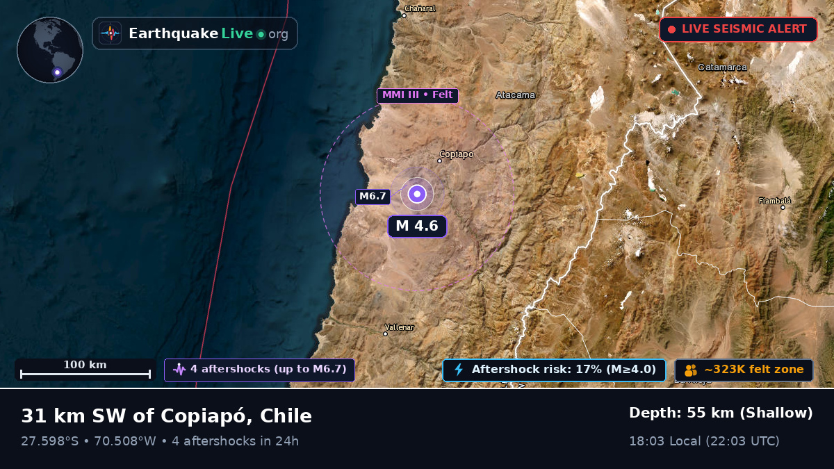Copiapó, Atacama, Chile