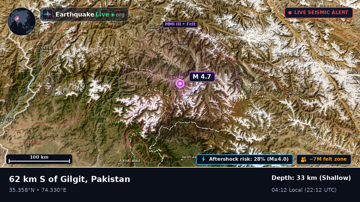 Northern Areas, Pakistan