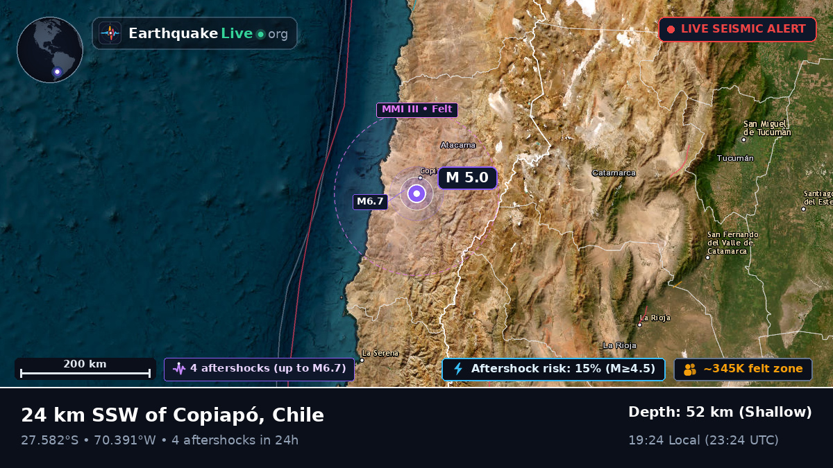 Copiapó, Atacama, Chile