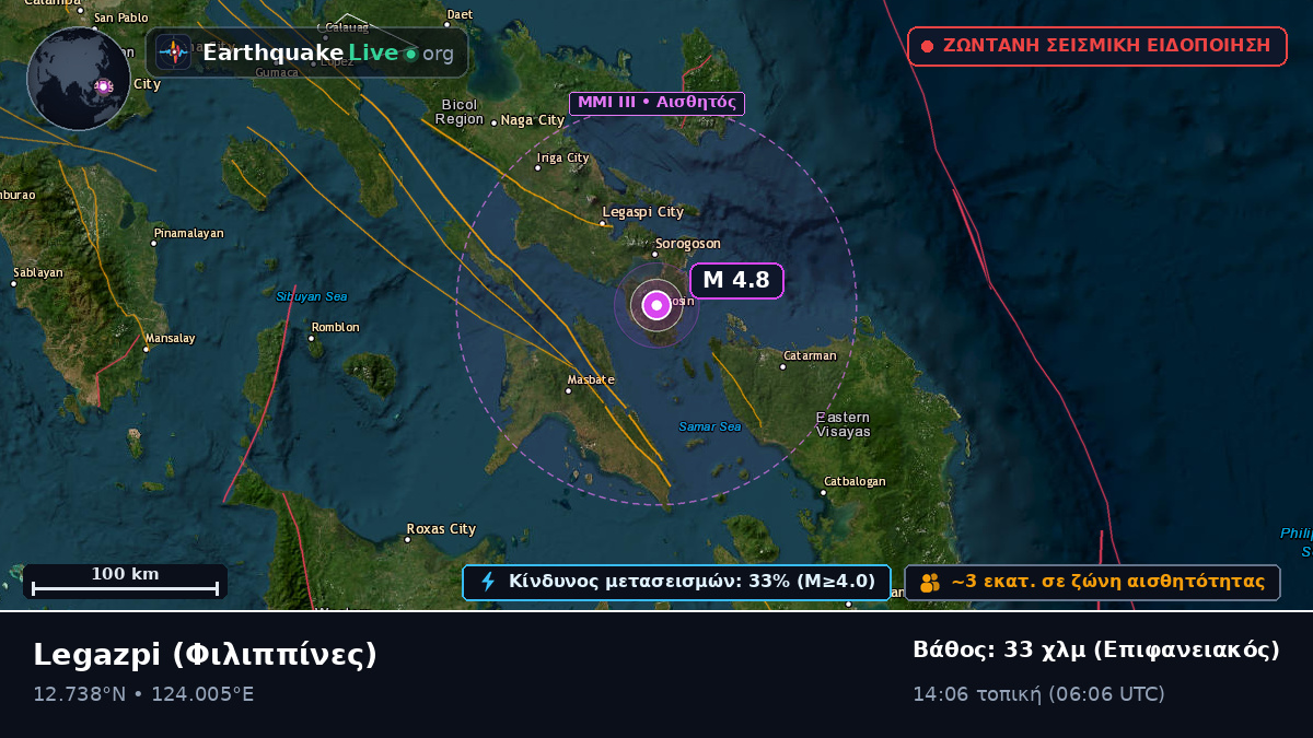 Albay, Φιλιππίνες