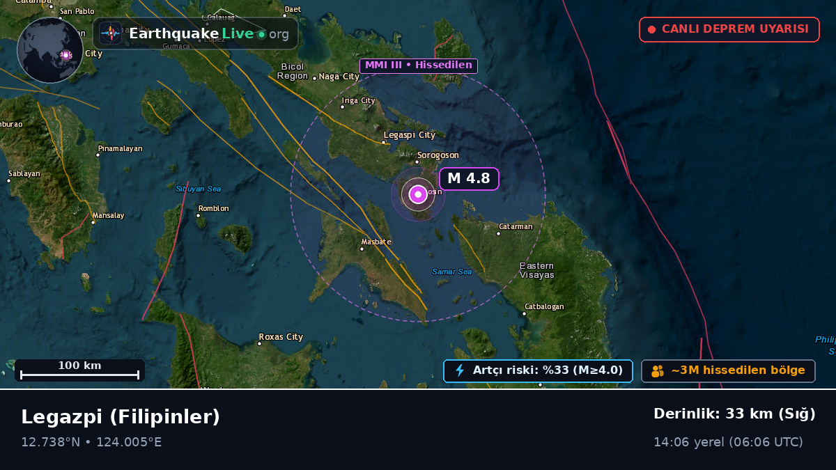 Albay, Filipinler