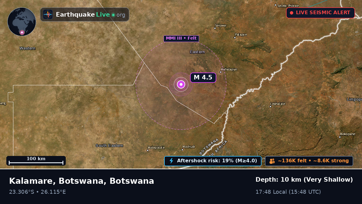 Central, Botswana