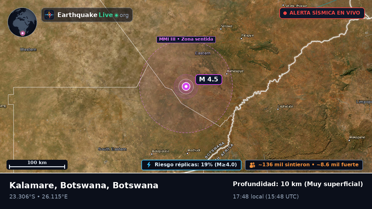 Central, Botswana