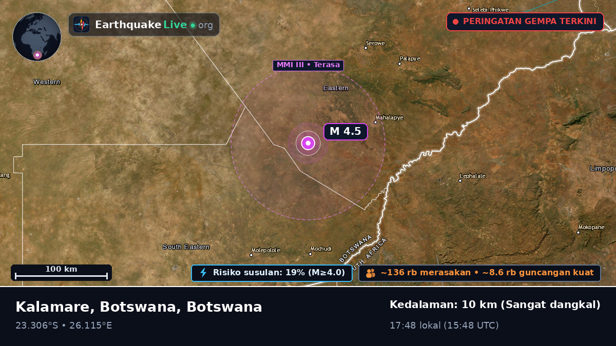 Central, Botswana