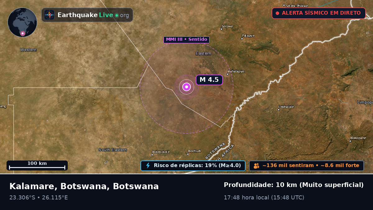 Central, Botswana