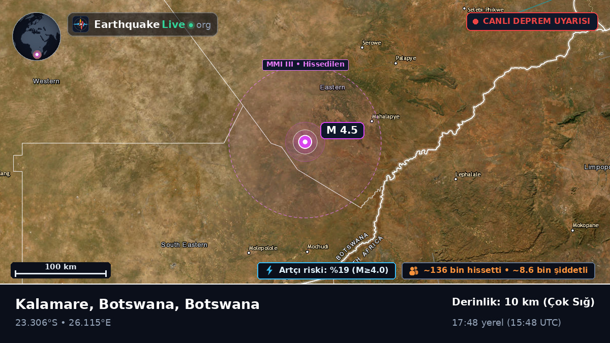 Central, Botswana
