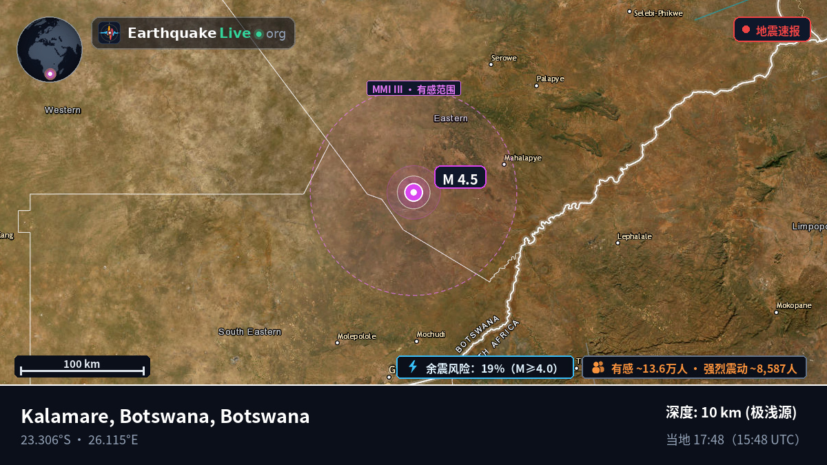 Central, Botswana
