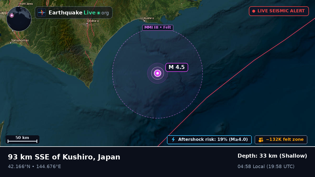 Off the coast of Kushiro, Japan