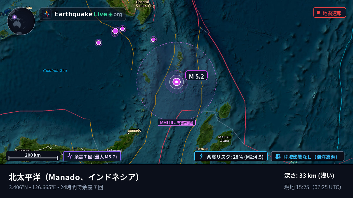 北太平洋 (インドネシア)