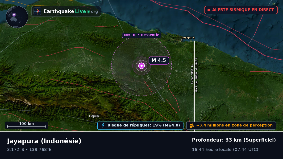 Papua, Indonésie
