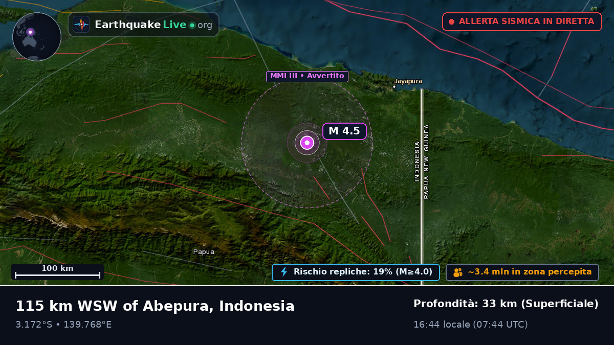 Papua, Indonesia